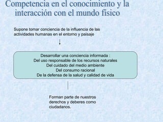 Competencia en el conocimiento y la  interacción con el mundo físico Supone tomar conciencia de la influencia de las actividades humanas en el entorno y paisaje Desarrollar una conciencia informada : Del uso responsable de los recursos naturales Del cuidado del medio ambiente Del consumo racional De la defensa de la salud y calidad de vida Forman parte de nuestros derechos y deberes como ciudadanos. 