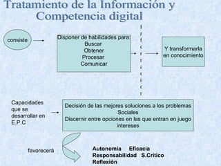 Tratamiento de la Información y  Competencia digital consiste Disponer de habilidades para: Buscar  Obtener Procesar  Comunicar Información Y transformarla en conocimiento Capacidades que se desarrollar en E.P.C Decisión de las mejores soluciones a los problemas Sociales Discernir entre opciones en las que entran en juego intereses Autonomía  Eficacia Responsabilidad  S.Critico Reflexión  favorecerá 