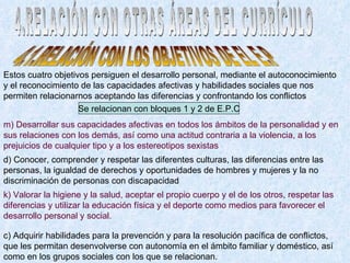 4.RELACIÓN CON OTRAS ÁREAS DEL CURRÍCULO 4.1.RELACIÓN CON LOS OBJETIVOS DE EL E.P Estos cuatro objetivos persiguen el desarrollo personal, mediante el autoconocimiento y el reconocimiento de las capacidades afectivas y habilidades sociales que nos permiten relacionarnos aceptando las diferencias y confrontando los conflictos Se relacionan con bloques 1 y 2 de E.P.C m) Desarrollar sus capacidades afectivas en todos los ámbitos de la personalidad y en sus relaciones con los demás, así como una actitud contraria a la violencia, a los prejuicios de cualquier tipo y a los estereotipos sexistas d) Conocer, comprender y respetar las diferentes culturas, las diferencias entre las personas, la igualdad de derechos y oportunidades de hombres y mujeres y la no discriminación de personas con discapacidad k) Valorar la higiene y la salud, aceptar el propio cuerpo y el de los otros, respetar las diferencias y utilizar la educación física y el deporte como medios para favorecer el desarrollo personal y social. c) Adquirir habilidades para la prevención y para la resolución pacífica de conflictos, que les permitan desenvolverse con autonomía en el ámbito familiar y doméstico, así como en los grupos sociales con los que se relacionan. 