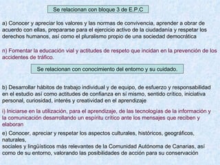 Se relacionan con bloque 3 de E.P.C a) Conocer y apreciar los valores y las normas de convivencia, aprender a obrar de acuerdo con ellas, prepararse para el ejercicio activo de la ciudadanía y respetar los derechos humanos, así como el pluralismo propio de una sociedad democrática n) Fomentar la educación vial y actitudes de respeto que incidan en la prevención de los accidentes de tráfico. Se relacionan con conocimiento del entorno y su cuidado. b) Desarrollar hábitos de trabajo individual y de equipo, de esfuerzo y responsabilidad en el estudio así como actitudes de confianza en sí mismo, sentido crítico, iniciativa personal, curiosidad, interés y creatividad en el aprendizaje i) Iniciarse en la utilización, para el aprendizaje, de las tecnologías de la información y la comunicación desarrollando un espíritu crítico ante los mensajes que reciben y elaboran e) Conocer, apreciar y respetar los aspectos culturales, históricos, geográficos, naturales, sociales y lingüísticos más relevantes de la Comunidad Autónoma de Canarias, así como de su entorno, valorando las posibilidades de acción para su conservación 
