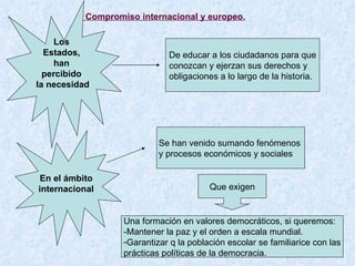Compromiso internacional y europeo . De educar a los ciudadanos para que conozcan y ejerzan sus derechos y obligaciones a lo largo de la historia. Los Estados,  han percibido la necesidad En el ámbito internacional Se han venido sumando fenómenos  y procesos económicos y sociales  Que exigen Una formación en valores democráticos, si queremos: -Mantener la paz y el orden a escala mundial. Garantizar q la población escolar se familiarice con las prácticas políticas de la democracia. 