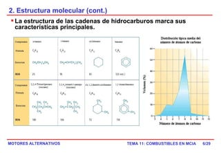 2. Estructura molecular (cont.) /29 La estructura de las cadenas de hidrocarburos marca sus  características principales. 