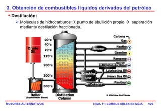 3. Obtención de combustibles líquidos derivados del petróleo /29 Destilación:  Moléculas de hidrocarburos    punto de ebullición propio     separación mediante destilación fraccionada. 