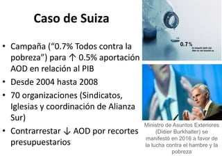 Caso de Suiza
• Campaña (“0.7% Todos contra la
pobreza”) para ↑ 0.5% aportación
AOD en relación al PIB
• Desde 2004 hasta 2008
• 70 organizaciones (Sindicatos,
Iglesias y coordinación de Alianza
Sur)
• Contrarrestar ↓ AOD por recortes
presupuestarios
Ministro de Asuntos Exteriores
(Didier Burkhalter) se
manifestó en 2016 a favor de
la lucha contra el hambre y la
pobreza
 