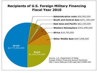 Cooperación al desarrollo