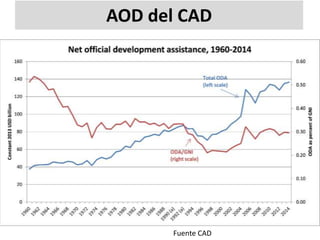 AOD del CAD
Fuente CAD
 