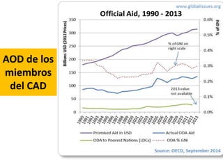 AOD de los
miembros
del CAD
 