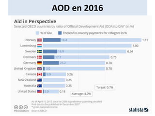 AOD en 2016
 
