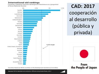 CAD: 2017
cooperación
al desarrollo
(pública y
privada)
 