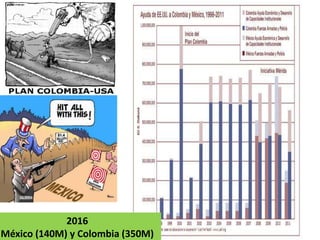 2016
México (140M) y Colombia (350M)
 