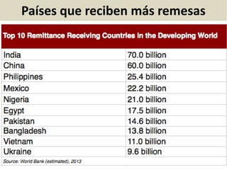 Países que reciben más remesas
 