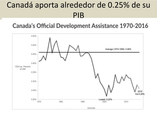 Canadá aporta alrededor de 0.25% de su
PIB
 