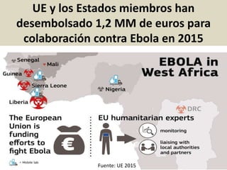 UE y los Estados miembros han
desembolsado 1,2 MM de euros para
colaboración contra Ebola en 2015
Fuente: UE 2015
 