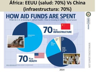 África: EEUU (salud: 70%) Vs China
(infraestructura: 70%)
2014
 