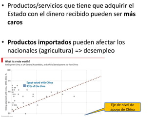 • Productos/servicios que tiene que adquirir el
Estado con el dinero recibido pueden ser más
caros
• Productos importados pueden afectar los
nacionales (agricultura) => desempleo
Eje de nivel de
apoyo de China
 
