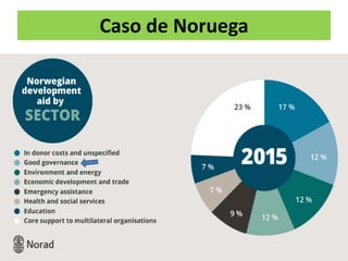 Caso de Noruega
 