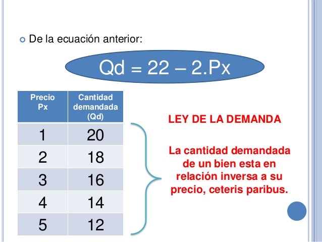 demanda