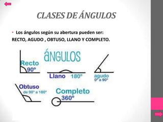 CLASES DE ÁNGULOS
• Los ángulos según su abertura pueden ser:
RECTO, AGUDO , OBTUSO, LLANO Y COMPLETO.
 