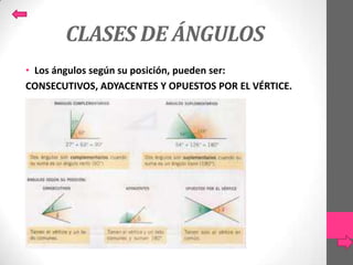 CLASES DE ÁNGULOS
• Los ángulos según su posición, pueden ser:
CONSECUTIVOS, ADYACENTES Y OPUESTOS POR EL VÉRTICE.
 