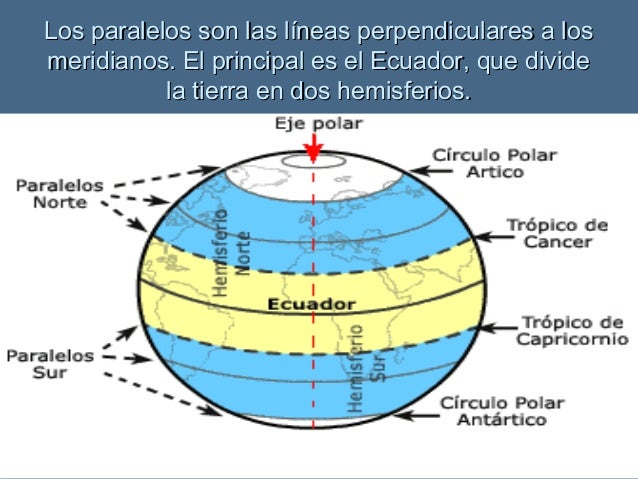 Tema 1 ESO El tierra. Curso 2015/2016
