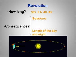 Revolution
• How long? 365 5 h. 48´ 45´´
•Consequences
Seasons
Length of the day
and night
 