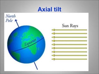 Axial tilt
 