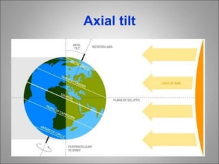 Axial tilt
 