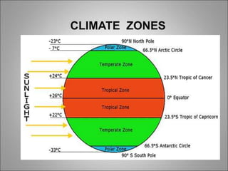 CLIMATE ZONES
 