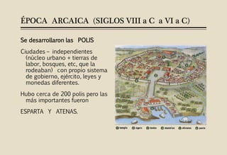 ÉPOCA ARCAICA (SIGLOS VIII a C a VI a C)
 El aumento de población en las polis y el desigual reparto de las tierras
provo...