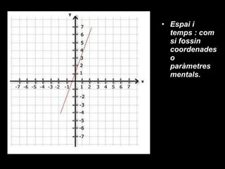 Espai i temps : com si fossin coordenades o paràmetres mentals. 