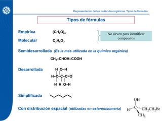 Empírica (CH2O)n
Molecular C3H6O3
No sirven para identificar
compuestos
Representación de las moléculas orgánicas. Tipos d...