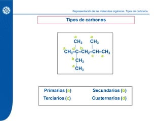 CH3–C–CH2–CH–CH3

CH3
a a
CH3 CH3
a
a 
b CH2
b
d
 
c a
Primarios (a)
Terciarios (c)
Secundarios (b)
Cuaternarios (d)
R...
