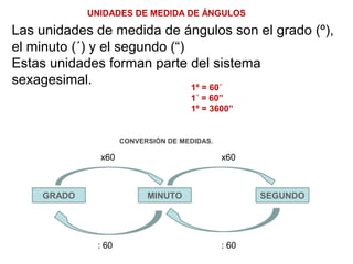 UNIDADES DE MEDIDA DE ÁNGULOS
Las unidades de medida de ángulos son el grado (º),
el minuto (´) y el segundo (“)
Estas unidades forman parte del sistema
sexagesimal. 1º = 60´
1´ = 60”
1º = 3600”
CONVERSIÓN DE MEDIDAS.
GRADO MINUTO SEGUNDO
x60 x60
: 60: 60
 