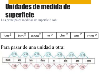 Unidades de medida de
superficie
Las principales medidas de superficie son:
Para pasar de una unidad a otra:
 