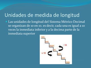 Unidades de medida de longitud
Las unidades de longitud del Sistema Métrico Decimal
se organizan de 10 en 10. es decir, cada una es igual a 10
veces la inmediata inferior y a la decima parte de la
inmediata superior