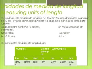 Unidades de medida de longitud
Measuring units of length
Las unidades de medida de longitud del Sistema Métrico decimal se organizan
de 10 en 10 veces la inmediata inferior y a la décima parte de la inmediata
superior.
Un decámetro contiene 10 metros. Un metro contiene 10
decímetros.
1dam=10m 1m=10dm
1m=0,1 dam 0,1 m
Las principales medidas de longitud son:
Múltiplos Unidad
princip
al
Submúltiplos
Km hm dam m dm cm mm
1000
m
100m 10m 1m 0,1m 0,01m 0,001
m
 