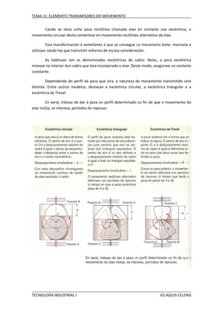 TEMA 11: ELEMENTO TRANSMISORES DO MOVEMENTO
Cando se sitúa unha peza rectilínea chamada eixe en contacto coa excéntrica, o
movemento circular desta convértese en movemento rectilíneo alternativo do eixe.
Esta transformación é semellante á que se consegue co mecanismo biela- manivela e
utilízase cando hai que transmitir esforzos de escasa consideración.
As habituais son as denominadas excéntricas de cadro. Nelas, a peza excéntrica
móvese no interior dun cadro que leva incorporado o eixe. Deste modo, asegúrase un contacto
constante.
Dependendo do perfil da peza que xira, a natureza do movemento transmitido será
distinta. Entre outros modelos, destacan a excéntrica circular, a excéntrica triangular e a
excéntrica de Trezel.
En xeral, trátase de dar á peza un perfil determinado co fin de que o movemento do
eixe inclúa, se interesa, períodos de repouso.

TECNOLOXÍA INDUSTRIAL I

IES AQUIS CELENIS

 
