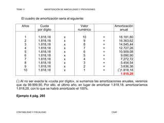 TEMA 11                AMORTIZACIÓN DE INMOVILIZADO Y PROVISIONES



    El cuadro de amortización seria el siguiente:

    Años           Cuota                            Valor                 Amortización
                  por dígito                      numérico                  anual

      1           1.818,18             x              10            =           18.181,80
      2           1.818,18             x               9            =           16.363,62
      3           1.818,18             x               8            =           14.545,44
      4           1.818,18             x               7            =           12.727,26
      5           1.818,18             x               6            =           10.909,08
      6           1.818,18             x               5            =             9.090,90
      7           1.818,18             x               4            =             7.272,72
      8           1.818,18             x               3            =             5.454,54
      9           1.818,18             x               2            =             3.636,36
                                                                                *
      10          1.818,18             x               1            =          ( )1.818,18
                                                                                  1.818,28

(*) Al no ser exacta la «cuota por dígito», si sumamos las amortizaciones anuales, veremos
que da 99.999,90. Por ello, el último año, en lugar de amortizar 1.818,18, amortizaríamos
1.818,28, con lo que se habrá amortizado el 100%.

Ejemplo 4 pág. 265




CONTABILIDAD Y FISCALIDAD                                               CSAF
 