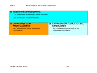 TEMA 11                AMORTIZACIÓN DE INMOVILIZADO Y PROVISIONES




22. INVERSIONES INMOBILIARIAS
     220. Inversiones en terrenos y bienes naturales
     221. Inversiones en construcciones


68. DOTACIONES PARA                                    28. AMORTIZACIÓN ACUMULADA DEL
    AMORTIZACIONES                                         INMOVILIZADO
     682. Amortización de las inversiones                   282. Amortización acumulada de las
     inmobiliarias                                          inversiones inmobiliarias




CONTABILIDAD Y FISCALIDAD                                                    CSAF
 