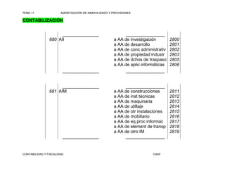 TEMA 11                AMORTIZACIÓN DE INMOVILIZADO Y PROVISIONES

CONTABILIZACIÓN


                      _______________                       ________________
                680 AII                               a AA de investigación        2800
                                                      a AA de desarrollo           2801
                                                      a AA de conc administrativ   2802
                                                      a AA de propiedad industr    2803
                                                      a AA de dchos de traspaso    2805
                                                      a AA de aplic informáticas   2806
                        _______________                     ________________


                      _______________                       ________________
                681 AIM                               a AA de construcciones       2811
                                                      a AA de inst técnicas        2812
                                                      a AA de maquinaria           2813
                                                      a AA de utillaje             2814
                                                      a AA de otr instalaciones    2815
                                                      a AA de mobiliario           2816
                                                      a AA de eq proc informac     2817
                                                      a AA de element de transp    2818
                                                      a AA de otro IM              2819
                        _______________                     ________________


CONTABILIDAD Y FISCALIDAD                                                CSAF
 