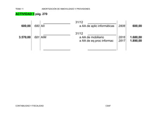 TEMA 11                AMORTIZACIÓN DE INMOVILIZADO Y PROVISIONES

ACTIVIDAD 3 pág. 270

                      ________________              31/12    _________________
     600,00     680 AII                                a AA de aplic informáticas 2806    600,00

                      ________________              31/12    _________________
   3.570,00     681 AIM                                a AA de mobiliario       2816     1.680,00
                                                       a AA de eq proc informac 2817     1.890,00

                        ________________                       _________________




CONTABILIDAD Y FISCALIDAD                                                CSAF
 