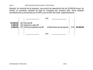 TEMA 11                AMORTIZACIÓN DE INMOVILIZADO Y PROVISIONES

Ejemplo: Un vehículo de la empresa, cuyo precio de adquisición fue de 20.000,00 euros, ha
sufrido un accidente, dándole de baja en inventario por siniestro total. Tenía dotadas
amortizaciones y provisiones por el 50% y por el 20% del coste, respectivamente.


                        _____________               xxx       ______________

 10.000,00      281 AA del IM
  4.000,00      291 Deterioro valor IM
  6.000,00      671 Pérd procedentes de IM            a Elementos de transporte   218 20.000,00


                        _____________               xxx       ______________




CONTABILIDAD Y FISCALIDAD                                                CSAF
 