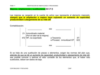 TEMA 11                AMORTIZACIÓN DE INMOVILIZADO Y PROVISIONES

Mejoras, ampliaciones y sustituciones NV 3ª f)


Las mejoras se cargarán en la cuenta de activo que represente el elemento mejorado,
siempre que la ampliación o mejora haya supuesto un aumento de capacidad,
productividad o alargamiento de su vida útil.


Contabilización:
                        _____________               xxx       ______________

                21- Inmovilizado material
                    (Por el valor de la mejora)
                472 HP, iva soportado                 a Tesorería                 57-
                                                      a Proveed. inmovilizad CP   523

                        _____________               xxx       ______________


Si se trata de una sustitución de piezas o elementos, exigen las normas del plan que,
además de que se dé un aumento de capacidad, productividad o alargamiento de vida útil,
sea posible conocer o estimar el valor contable de los elementos que, al haber sido
sustituidos, deban ser dados de baja.



CONTABILIDAD Y FISCALIDAD                                                CSAF
 