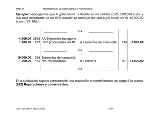 TEMA 11                AMORTIZACIÓN DE INMOVILIZADO Y PROVISIONES

Ejemplo: Supongamos que la grúa pluma instalada en un camión costó 6.000,00 euros y
que está amortizada en un 80% cuando se sustituye por otra cuyo precio es de 10.000,00
euros (IVA 18%).


                        _____________               xxx       ______________

  4.800,00 2818 AA Elementos transporte
  1.200,00 671 Pérd procedentes del IM                a Elementos de transporte   218   6.000,00

                        _____________               xxx       ______________

 10.000,00      218 Elementos de transporte
  1.800,00      472 HP, iva soportado                 a Tesorería                 57- 11.800,00

                        _____________               xxx       ______________


Si la sustitución supone simplemente una reparación o mantenimiento se cargará la cuenta
(622) Reparaciones y conservación.




CONTABILIDAD Y FISCALIDAD                                                CSAF
 