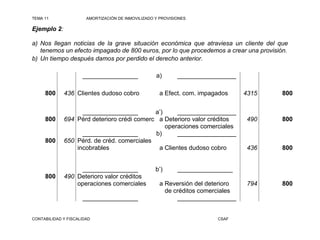 TEMA 11                AMORTIZACIÓN DE INMOVILIZADO Y PROVISIONES

Ejemplo 2:

a) Nos llegan noticias de la grave situación económica que atraviesa un cliente del que
   tenemos un efecto impagado de 800 euros, por lo que procedemos a crear una provisión.
b) Un tiempo después damos por perdido el derecho anterior.

                     ________________               a)       _________________

     800     436 Clientes dudoso cobro               a Efect. com. impagados     4315   800


                   ________________         a’)     _________________
     800     694 Pérd deterioro crédi comerc a Deterioro valor créditos          490    800
                                                operaciones comerciales
                   ________________         b)      _________________
     800     650 Pérd. de créd. comerciales
                 incobrables                 a Clientes dudoso cobro             436    800


                   ________________                 b’)      ________________
     800     490 Deterioro valor créditos
                 operaciones comerciales             a Reversión del deterioro   794    800
                                                       de créditos comerciales
                     ________________                      _________________


CONTABILIDAD Y FISCALIDAD                                               CSAF
 