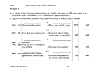 TEMA 11                AMORTIZACIÓN DE INMOVILIZADO Y PROVISIONES

Ejemplo 3:

a) Un cliente al que hemos girado un efecto en gestión de cobro de 600 euros pasa a ser
   considerado como de dudoso cobro, y dotamos su oportuna provisión.
b) Llegado el vencimiento, el cliente nos paga 500 euros y el resto se da por perdido.
                 ________________                  a)     _________________
   600     436 Clientes dudoso cobro                a Efect. com. gestión cobro   4312   600

                   ________________                a’)      _________________
   600     694 Pérd deterioro crédi comerc          a Deterioro valor créditos
                                                      operaciones comerciales     490    600

                   ________________                b)       _________________
   500     57- Tesorería
   100     650 Pérd. de créd. comerciales
               incobrables                          a Clientes dudoso cobro       436    600

                 ________________                  b’)      _________________
   600     490 Deterioro valor créditos
               operaciones comerciales              a Reversión del deterioro     794    600
                                                      de créditos comerciales
                   ________________                        _________________


CONTABILIDAD Y FISCALIDAD                                                CSAF
 