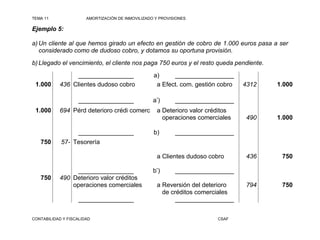 TEMA 11                AMORTIZACIÓN DE INMOVILIZADO Y PROVISIONES

Ejemplo 5:

a) Un cliente al que hemos girado un efecto en gestión de cobro de 1.000 euros pasa a ser
   considerado como de dudoso cobro, y dotamos su oportuna provisión.
b) Llegado el vencimiento, el cliente nos paga 750 euros y el resto queda pendiente.
                 ________________                  a)     _________________
 1.000     436 Clientes dudoso cobro                a Efect. com. gestión cobro   4312   1.000

                   ________________                a’)      _________________
 1.000     694 Pérd deterioro crédi comerc          a Deterioro valor créditos
                                                      operaciones comerciales     490    1.000

                   ________________                b)       _________________
   750      57- Tesorería

                                                    a Clientes dudoso cobro       436     750

                 ________________                  b’)      _________________
   750     490 Deterioro valor créditos
               operaciones comerciales              a Reversión del deterioro     794     750
                                                      de créditos comerciales
                   ________________                        _________________


CONTABILIDAD Y FISCALIDAD                                                CSAF
 