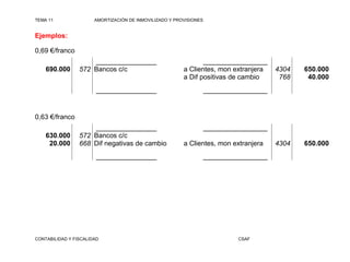 TEMA 11                AMORTIZACIÓN DE INMOVILIZADO Y PROVISIONES


Ejemplos:

0,69 €/franco
                     ________________                           _________________
    690.000      572 Bancos c/c                          a Clientes, mon extranjera     4304   650.000
                                                         a Dif positivas de cambio       768    40.000
                        ________________                            _________________


0,63 €/franco
                     ________________                               _________________
    630.000      572 Bancos c/c
     20.000      668 Dif negativas de cambio             a Clientes, mon extranjera     4304   650.000
                        ________________                            _________________




CONTABILIDAD Y FISCALIDAD                                                    CSAF
 