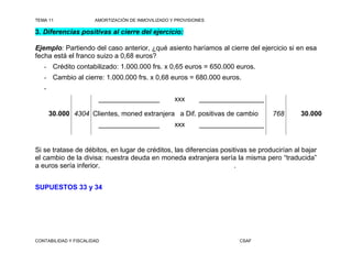 TEMA 11                AMORTIZACIÓN DE INMOVILIZADO Y PROVISIONES

3. Diferencias positivas al cierre del ejercicio:

Ejemplo: Partiendo del caso anterior, ¿qué asiento haríamos al cierre del ejercicio si en esa
fecha está el franco suizo a 0,68 euros?
   - Crédito contabilizado: 1.000.000 frs. x 0,65 euros = 650.000 euros.
   - Cambio al cierre: 1.000.000 frs. x 0,68 euros = 680.000 euros.
   -
                        ________________             xxx       _________________

       30.000 4304 Clientes, moned extranjera a Dif. positivas de cambio           768     30.000
                        ________________             xxx       _________________


Si se tratase de débitos, en lugar de créditos, las diferencias positivas se producirían al bajar
el cambio de la divisa: nuestra deuda en moneda extranjera sería la misma pero “traducida”
a euros sería inferior.                                              .


SUPUESTOS 33 y 34




CONTABILIDAD Y FISCALIDAD                                                CSAF
 
