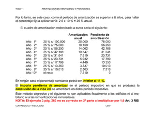 TEMA 11                AMORTIZACIÓN DE INMOVILIZADO Y PROVISIONES



Por lo tanto, en este caso, como el período de amortización es superior a 8 años, para hallar
el porcentaje fijo a aplicar sería: 2,5 x 10 % = 25 % anual.

    El cuadro de amortización redondeado a euros seria el siguiente:

                                              Amortización Pendiente de
                                                anual      amortización
          Año 1º        25 % s/ 100.000             25.000        75.000
          Año 2º        25 % s/ 75.000              18.750        56.250
          Año 3º        25 % s/ 56.250              14.062        42.188
          Año 4º        25 % s/ 42.188              10.547        31.641
          Año 5º        25 % s/ 31.641               7.910        23.731
          Año 6º        25 % s/ 23.731               5.932        17.799
          Año 7º        25 % s/ 17.799               4.449        13.350
          Año 8º        25 % s/ 13.350               3.337        10.013
          Año 9º        25 % s/ 10.013               2.503         7.510
          Año 10º       el resto                     7.510             0

En ningún caso el porcentaje constante podrá ser inferior al 11 %.
El importe pendiente de amortizar en el período impositivo en que se produzca la
conclusión de la vida útil se amortizará en dicho período impositivo.
Este método degresivo y el siguiente no son aplicables fiscalmente a los edificios ni al mo-
biliario ni a las inmovilizaciones inmateriales.
NOTA: El ejemplo 3 pág. 263 no es correcto en 2ª parte al multiplicar por 1,6 Art. 3 RIS
CONTABILIDAD Y FISCALIDAD                                            CSAF
 